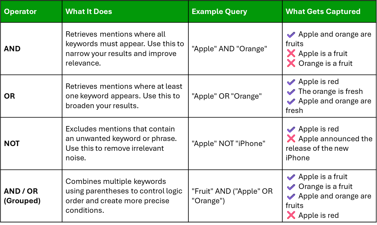 basic boolean operators